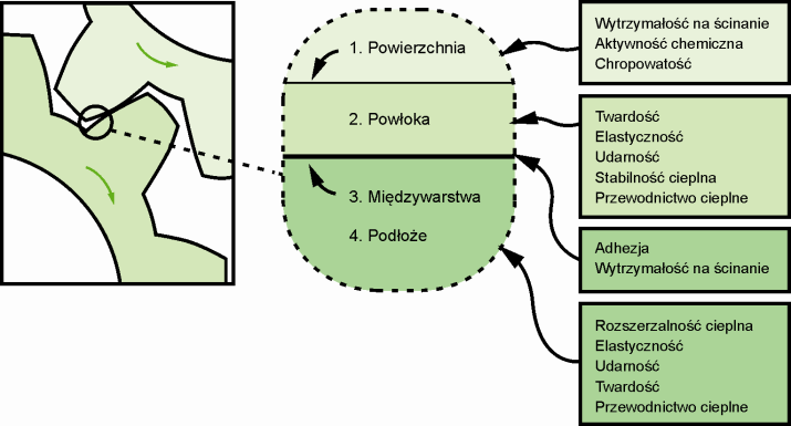 15 MECHANIK NR 4/015 najwięcej związków chemicznych spośród wszystkich pierwiastków oraz posiada kilka odmian alotropowych.