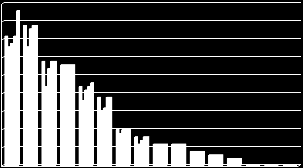 11 697 Urbaniak Maciej Częstochowa 698 Snopek Paulina Częstochowa 699 Rozwadowski Paweł Brwinów 700 Glinka Piotr Ligota W trakcie kadencji uprawnienia przodownickie uzyskało łącznie 50 osób.