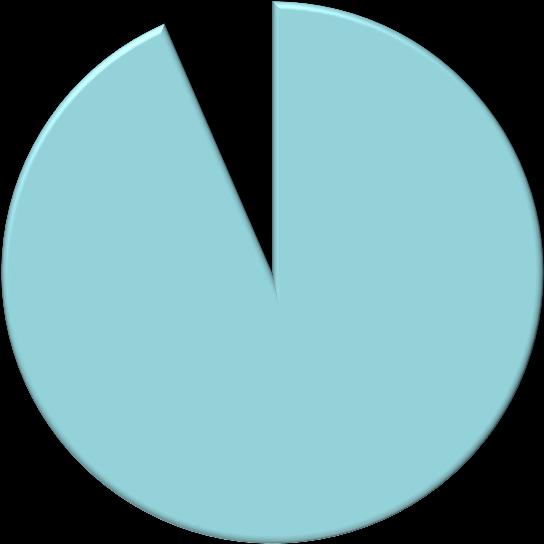 Struktura próby: płeć i wiek Płeć Wiek 6% 1% 30% 9 69%