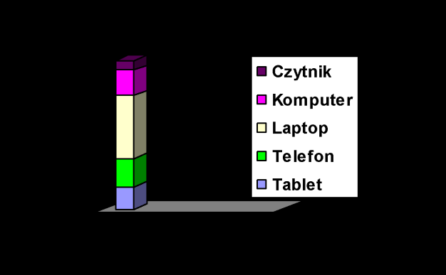 4 Jak często czyta Pan/Pani prasę w czasie wolnym?
