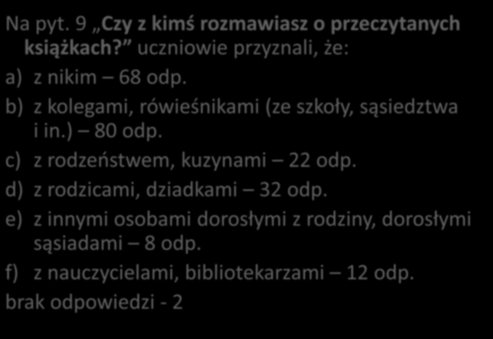 9 U. Na pyt. 9 Czy z kimś rozmawiasz o przeczytanych książkach? uczniowie przyznali, że: a) z nikim 68 odp. b) z kolegami, rówieśnikami (ze szkoły, sąsiedztwa i in.) 80 odp.