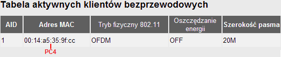 3. Status routera brzegowego Przejdź do zakładki WLAN>>Lista stacji w panelu konfiguracyjnym routera brzegowego. Znajduje się tu lista podłączonych stacji bezprzewodowych.