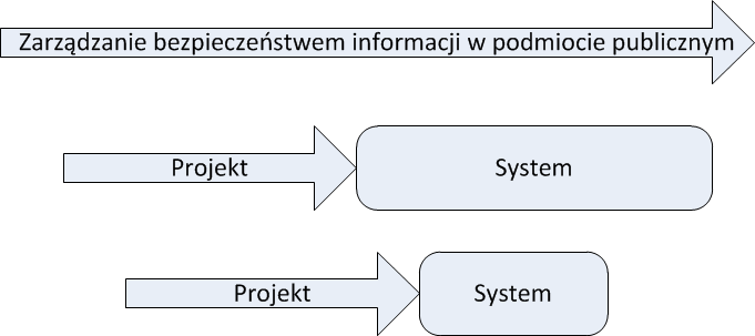 Zarządzanie