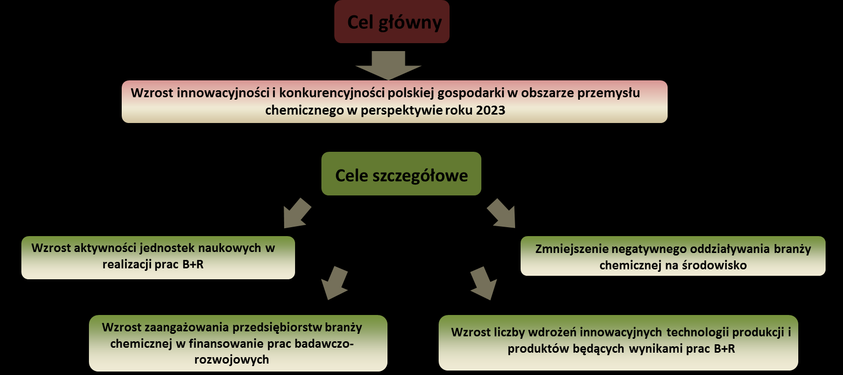 3. Zakres tematyczny Na podstawie porozumienia pomiędzy NCBR i Synthos, przedmiotem Wspólnego Przedsięwzięcia są cztery obszary tematyczne: I.