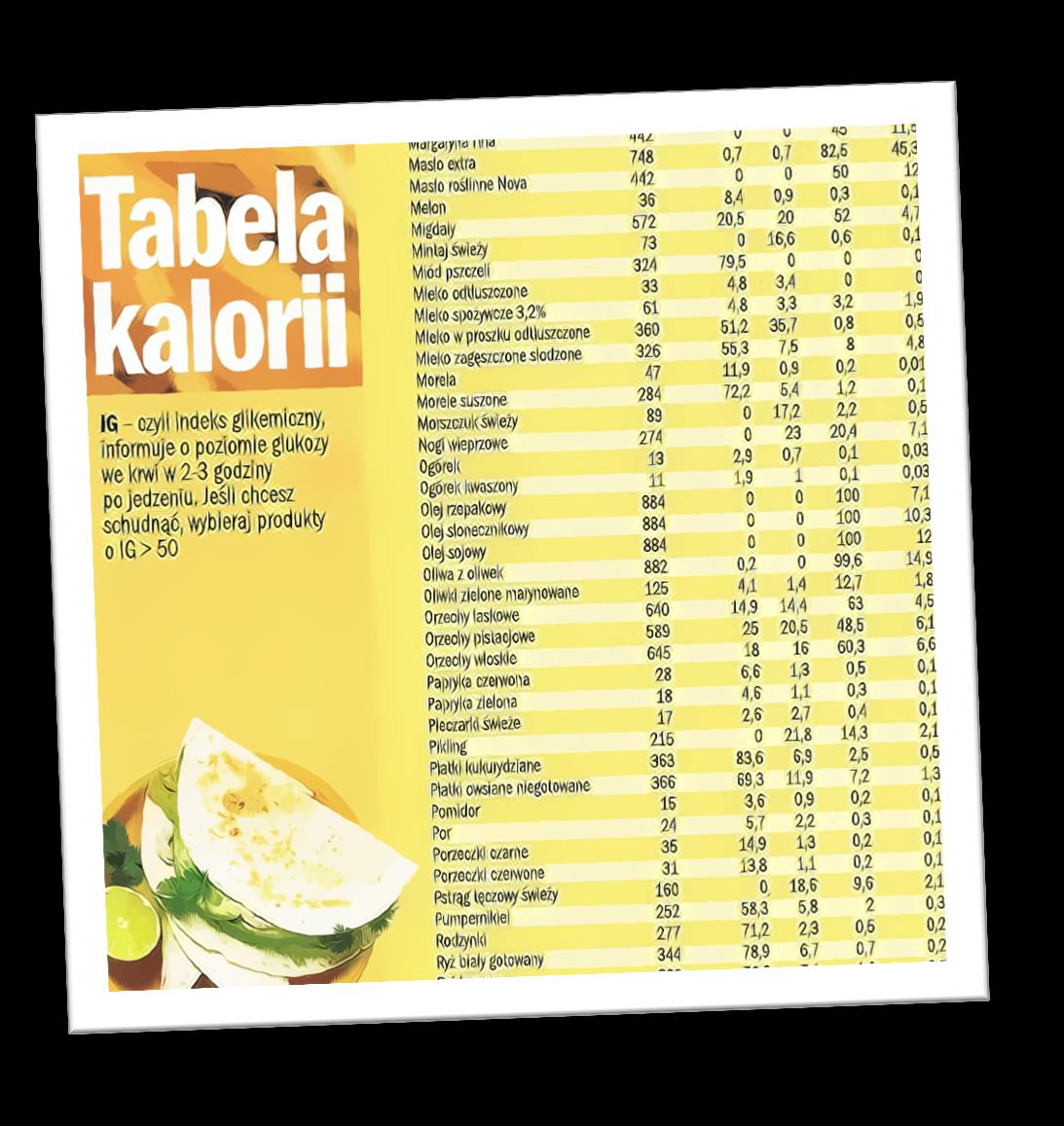 MASZYNY, NARZĘDZIA, MATERIAŁY Tabele kaloryczne karty