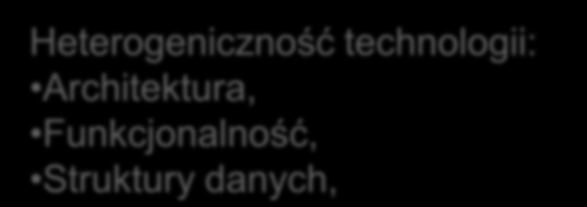 Złożoność zmian Złożoność prawna Przepisy dotyczące zadań: powiatu, gminy, miasta stołecznego, Duża dynamika zmian, w tym przepisy szczegółowe. przyrost danych.