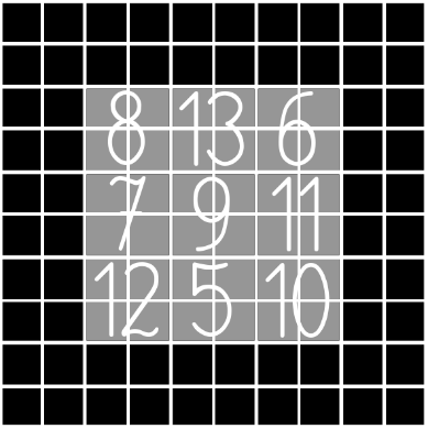 ZADANIE 13. Kwadrat, w którym wynik dodawania liczb w okienkach leżących w jednej linii jest taki sam, nazywamy kwadratem magicznym.