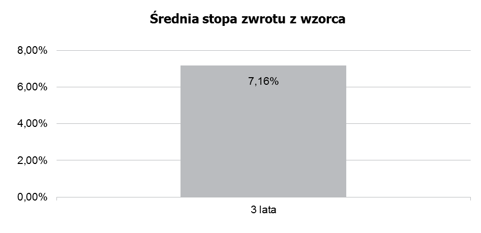 WIBID 1M - oznacza oferowaną stawkę oprocentowania 1-miesięcznych depozytów na rynku międzybankowym w skali roku. Od dnia 16 lipca 2012 r.