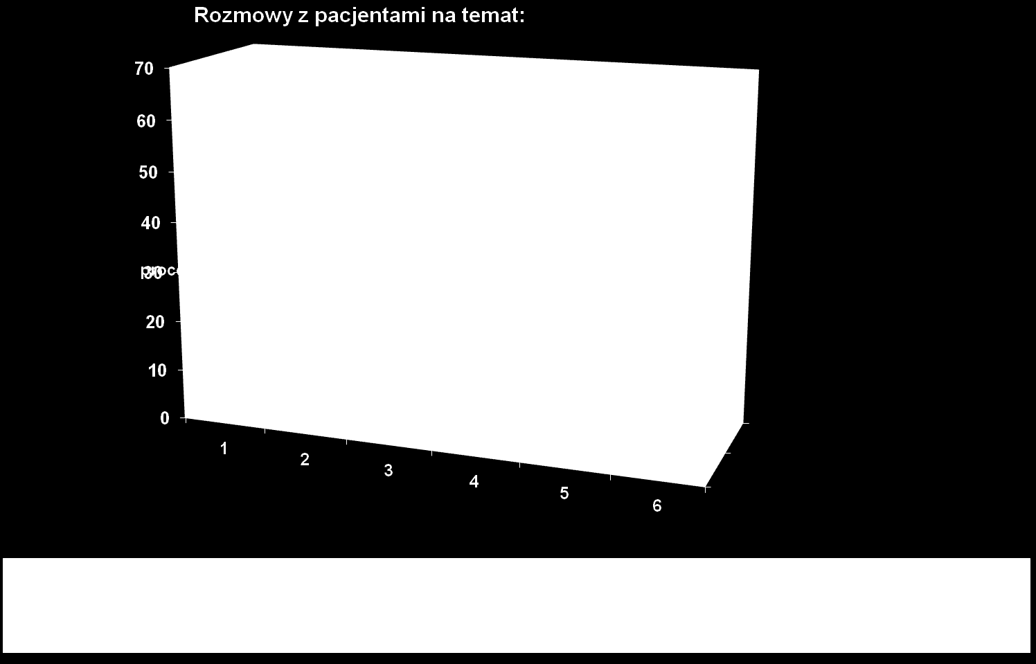 1. Zdrowe odżywianie 2. Otyłość 3.