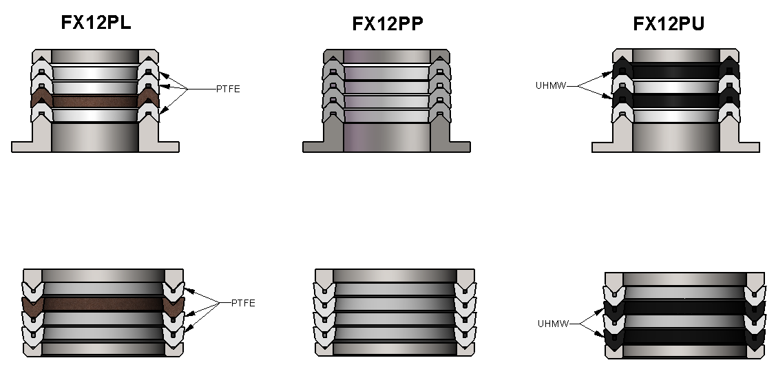 SEKCJA CIECZY FX I FXL (uszczelki Chevron) KONSERWACJA Modele: FX & FXL, = (PTFE/skóra), PP (PTFE), PU (PTFE/UHMWPE). SYMBOLE DOT.