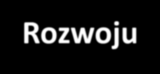 Kapitał społeczny kluczowym czynnikiem rozwoju kraju Strategia Rozwoju Kraju do roku 2020: wzmacnianie postaw aktywnego, świadomego obywatelstwa, postaw pro-przedsiębiorczych i proinnowacyjnych;
