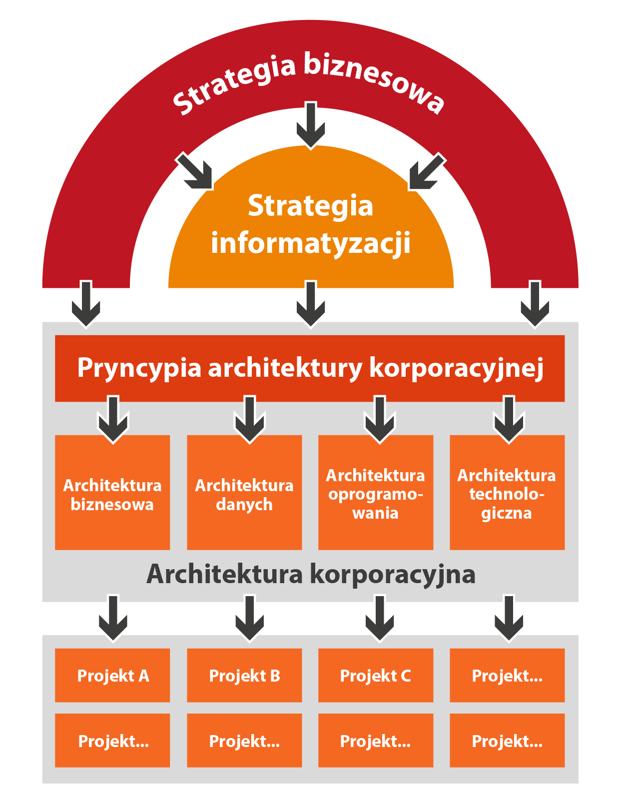 Strategia (cele) Ar