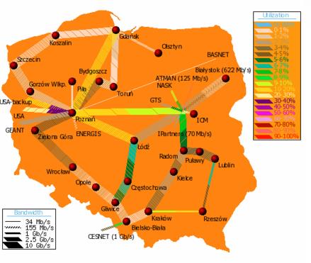 Korzenie wojskowe dublowanie