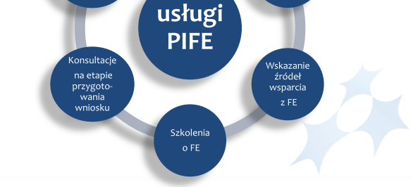 Usługi informacyjne Punkt