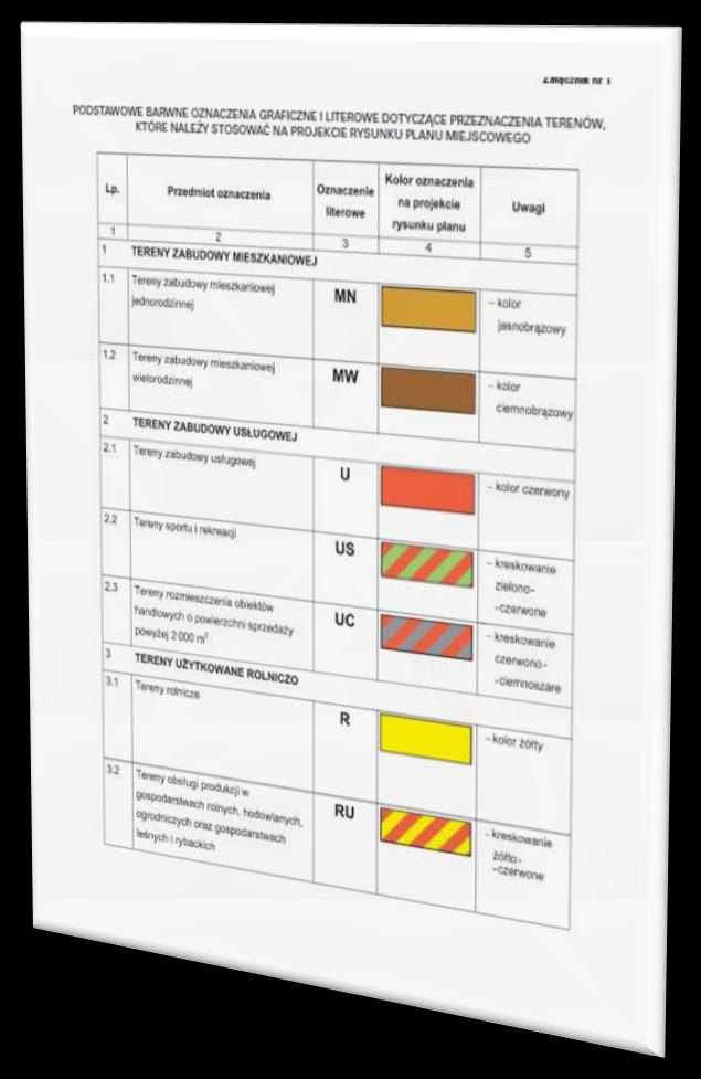 RÓŻNORODNOŚĆ PLANÓW