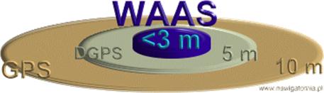 Zwiększenie dokładności wyznaczenia pozycji - EGNOS System różnicowy korekcji pomiarów GPS Wersje regionalne systemu Spodziewany wzrost dokładności Satelity geostacjonarne systemu 19 W celu