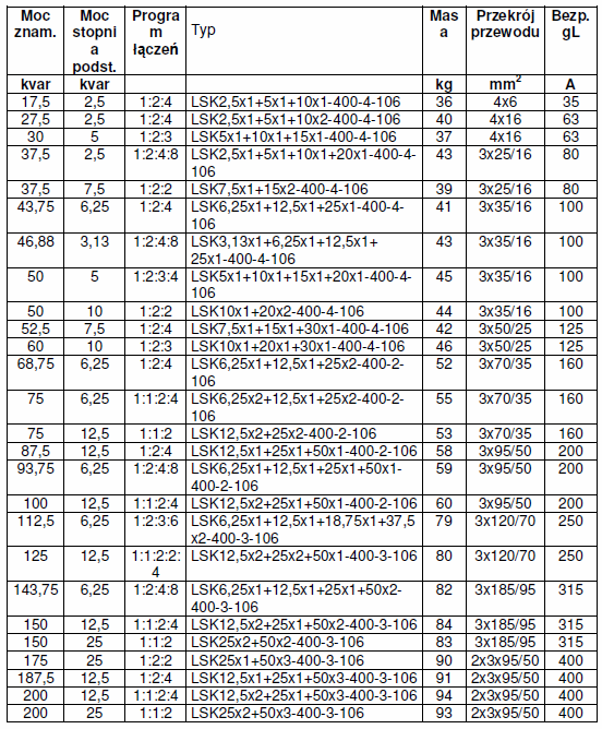 6.11. Baterie kondensatorów typu LSK z regulatorem mocy biernej RM 8406 Napięcie znamionowe 440V/50Hz (moc znamionowa przy napięciu 400V/50Hz) Baterie mogą