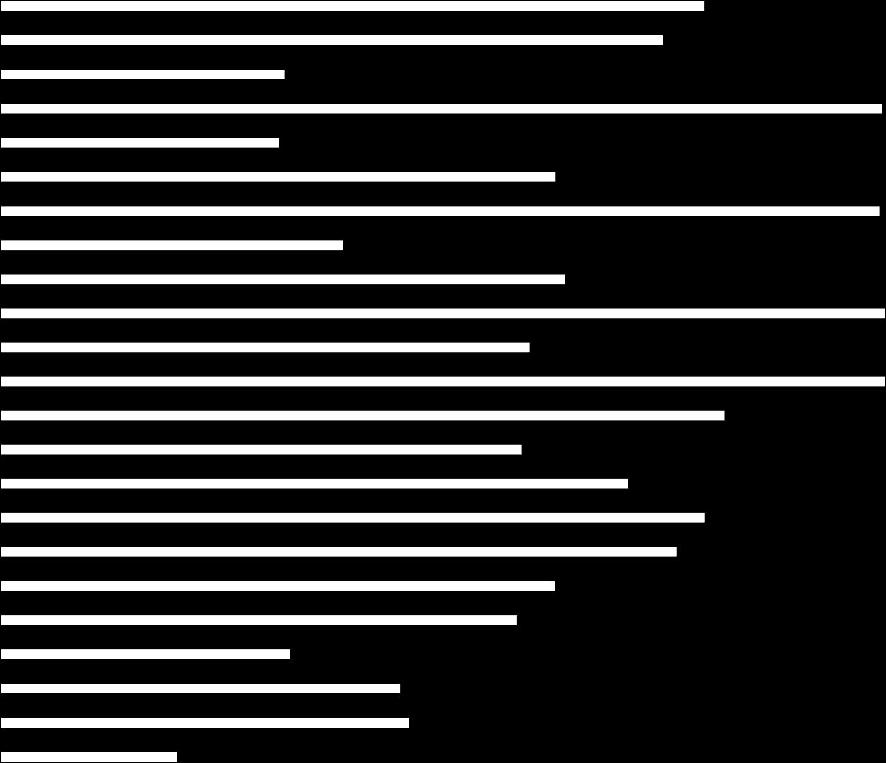 Średnie kwoty wydatkowane podczas pobytu gości odwiedzających Kraków w latach 2013-2015 (w zł na osobę) Włochy Wielka Brytania Węgry USA Ukraina Szwecja Szwajcaria