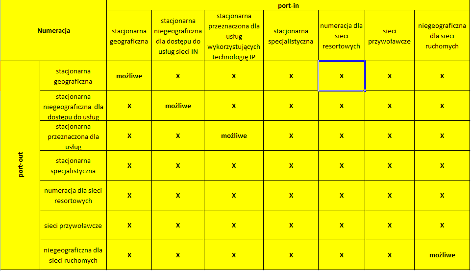 Typy numeracji a