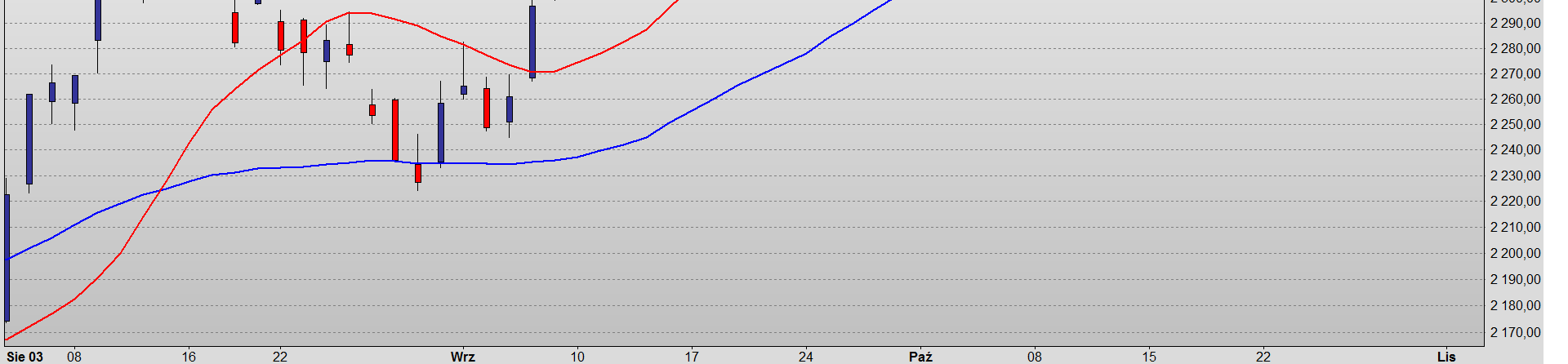 Motto dnia: Trading w rzeczywistości polega na ogrywaniu tych, którzy mają złą pozycję.