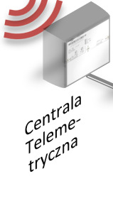 Zasada działania GSM GSM Ciepło Woda Elektr.