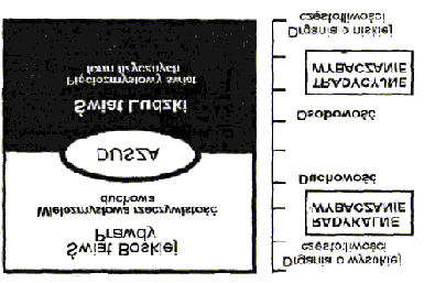 Dzięki temu rozróŝnienie między dwoma sposobami wybaczania jest bardzo wyraźne - kaŝde z nich wymaga spojrzenia na świat z zupełnie innej perspektywy.