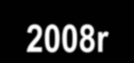 Wypadki i zdarzenia drogowe na terenie powiatu łomżyńskiego w latach 2003-2008r 1242 1415 1393 1507 1499 1578 202 177 176 170 153 153 136 1065 1239 1223 1354 1346 1442 18