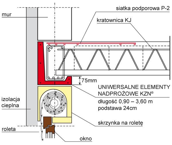 Schemat stropu z systemem EMO i