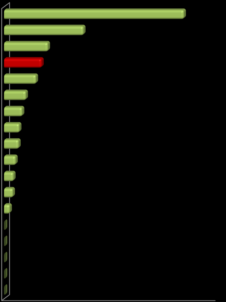 Dynamika wynagrodzenia minimalnego w Europie po kryzysie gospodarczym Procentowy wzrost nominalnej płacy minimalnej w krajach Unii Europejskiej w okresie 01.