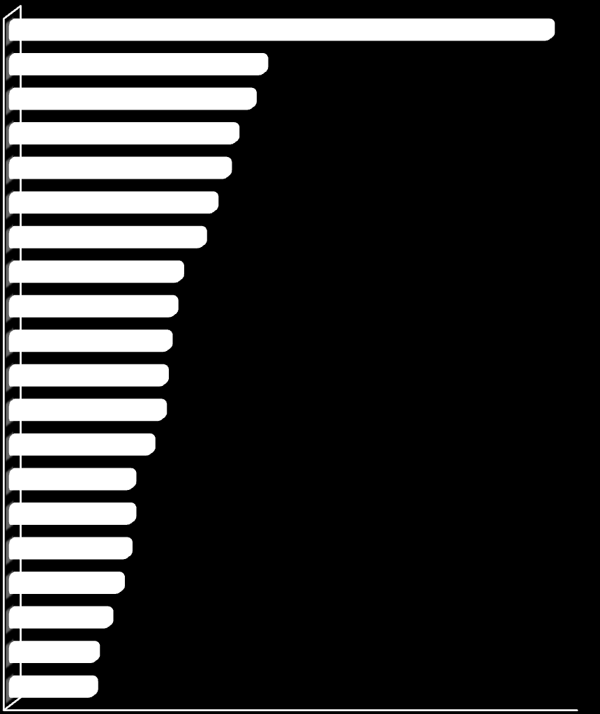 PKB na mieszkaoca wyrażony w PPS w roku 2010 w krajach Unii Europejskiej z ustawową płacą minimalną Luksemburg Holandia Irlandia Belgia Wielka Brytania Francja Hiszpania Grecja Słowenia Malta