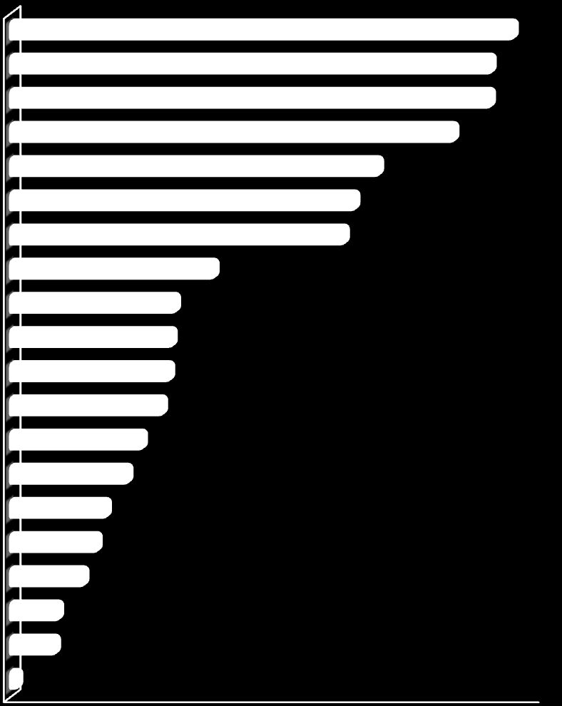 Wzrost płacy minimalnej w krajach UE w latach 2004-2010 Procentowy wzrost nominalnej płacy minimalnej w krajach Unii Europejskiej w roku 2010 w porównaniu do roku 2004 Łotwa Słowacja Rumunia Bułgaria