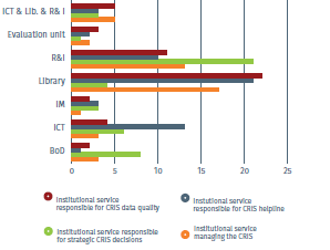 CRIS Survey Final Report, EUNIS/ERAI march 2016 http://www.eunis.