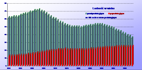 Wiek produkcyjny Problem demograficzny ma swoje bardzo konkretne przełożenie na funkcjonowanie danej społeczności: narodu czy Kościoła.