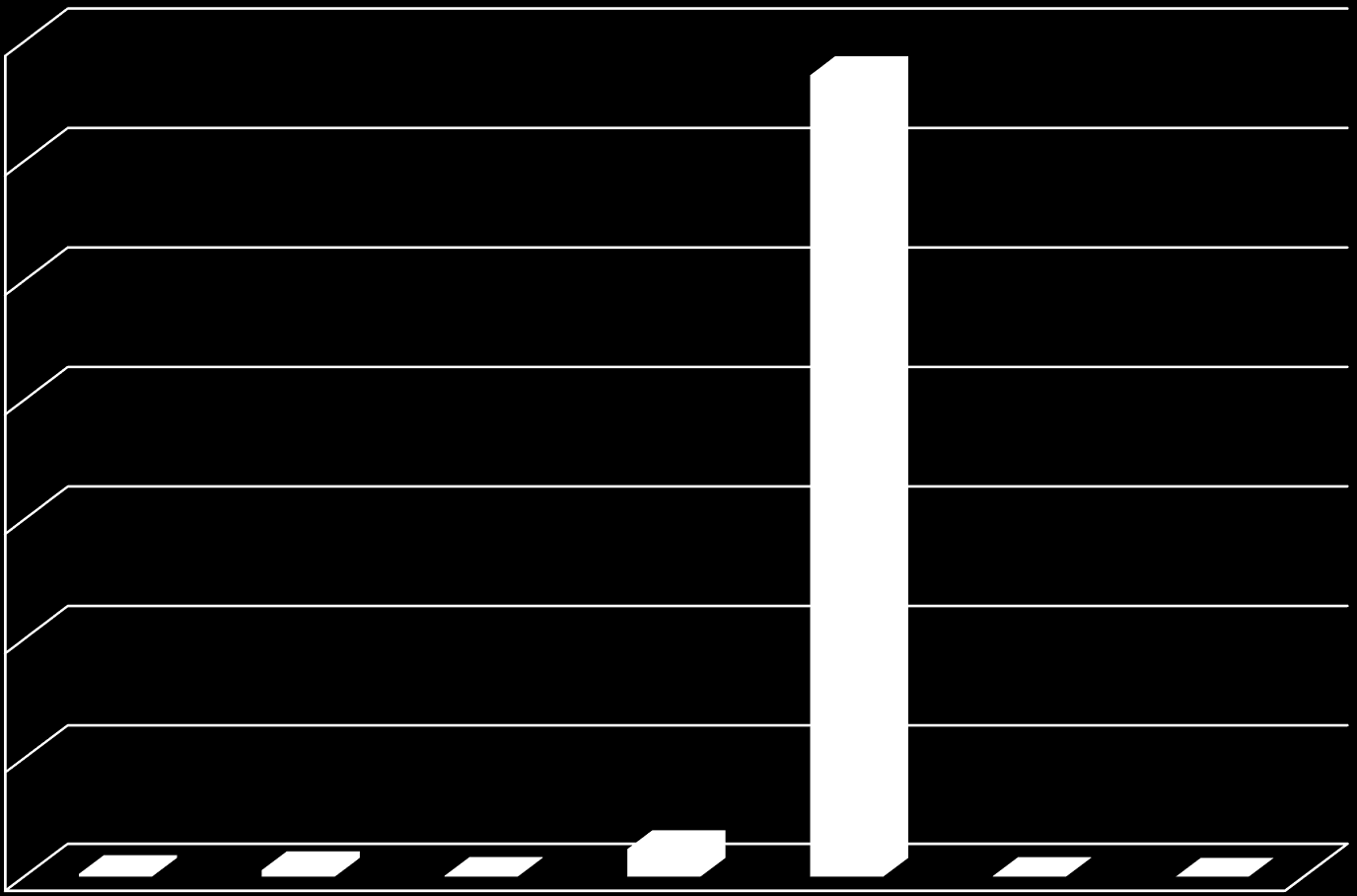 ton/rok 3500 Wskaźniki wyniku Efekt ekologiczny 3359,54 3000 2500 2000