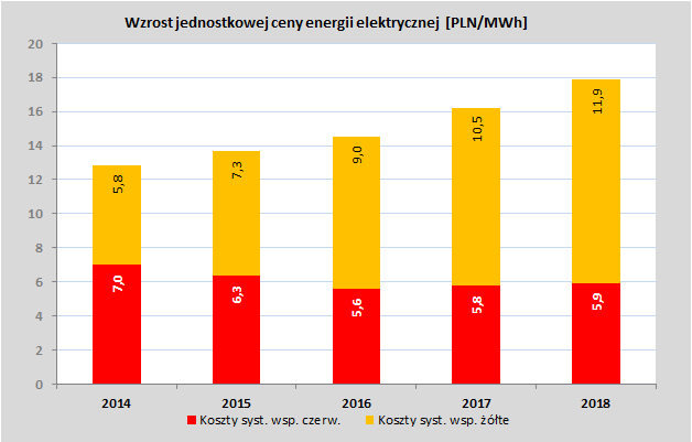 Nowelizacja kogeneracyjna - ustawa z dnia 24 stycznia 2014 r.