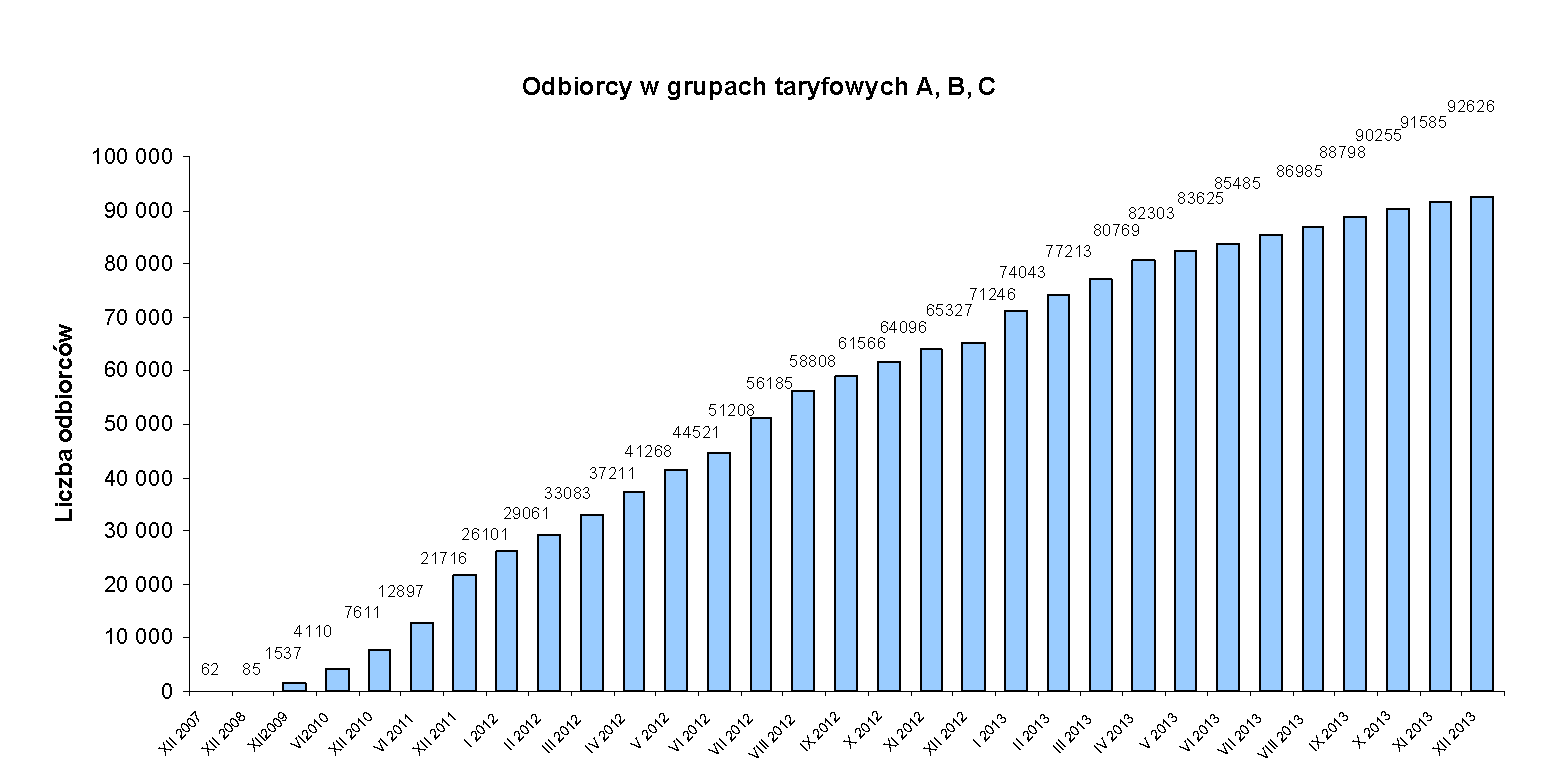 Wprowadzenie KORZYSTANIE Z PRAWA WYBORU SPRZEDAWCY, GRUDZIEŃ 2007