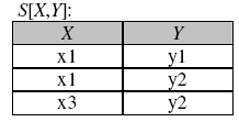 Projekcja (rzutowanie) Standard SQL i Oracle