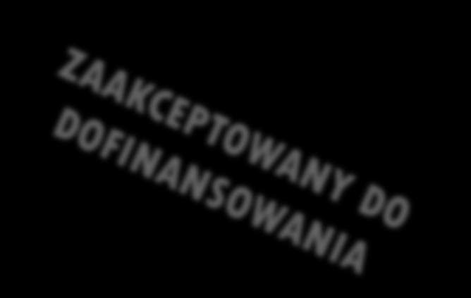 INFORMOWANIE O STATUSIE REALIZACJI