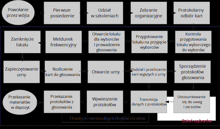 Mapa zadań obwodowej