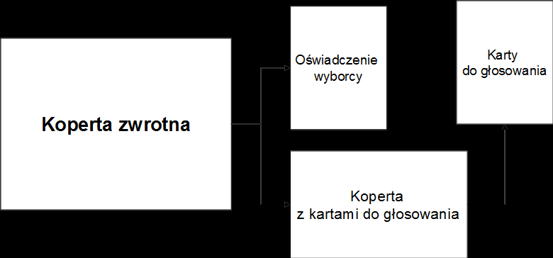Głosowanie