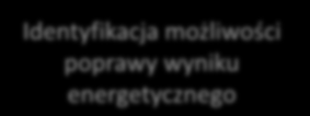 Proces Planowania Energetycznego WEJŚCIE PLANOWANIA PRZEGLĄD ENERGETYCZNY WYJŚCIE PLANOWANIA Przeszłe, teraźniejsze i przyszłe wykorzystanie i zużycie energii Analiza wykorzystania i zużycia energii