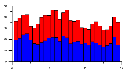 Grapher Instrukcje Histogram 1. Przy tworzeniu histogramu należy pamiętać o kilku zasadach: a. Liczba przedziałów powinna być bliska pierwiastkowi z liczebności szeregu b.