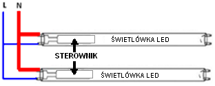 Schemat oprawy stan przed wykonaniem modyfikacji obwodu elektrycznego : Schemat połączeń oprawy przystosowanej do zasilania jednej świetlówki liniowej LED stan po wykonaniu modyfikacji obwodu