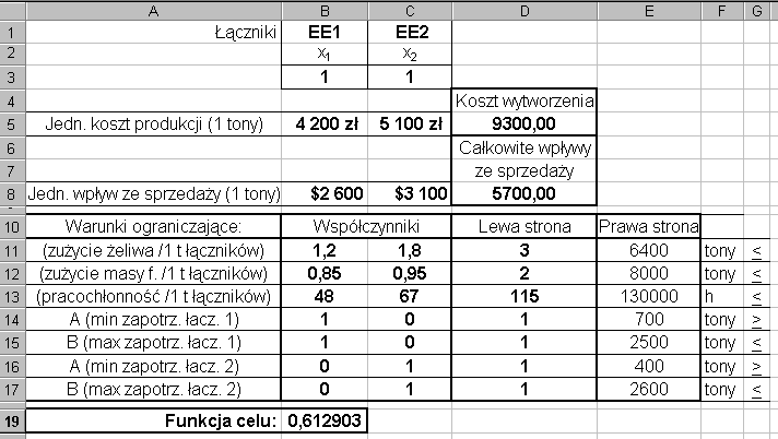 ARCHIWUM ODLEWNICTWA Rys.1. Dane początkowe. Fig.1. First files. Do komórek B5 i C5 wprowadzono ednostkowe koszty produkci łączników typu EE1 i EE2, a w komórce D5 za pomocą formuły =SUMA.