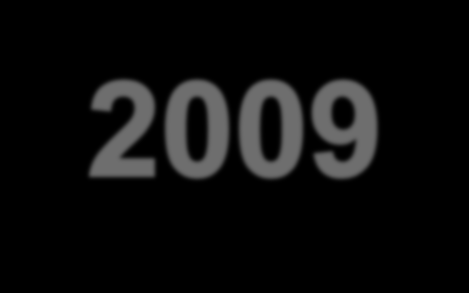 Umowy obszaru IT w roku 2009 SYGNITY LUMENA TENEO NEWIND KONCEPT Qumak SAP TRECOM Inne 54%