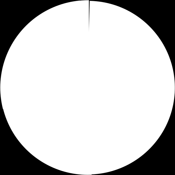 1,68% 0,21% 0,21% nauczyciel bez stopnia awansu zawodowego 27,04% 49,06% nauczyciel bez stopnia awansu zawodowego zatrudniony na podstawie art. 10 ust.
