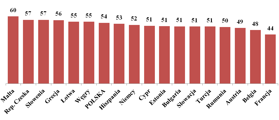 Problem nadwagi i otyłości Polaków na tle innych mieszkańców Unii Europejskiej Według raportu GUS Zdrowie i ochrona zdrowia w 2011 r.
