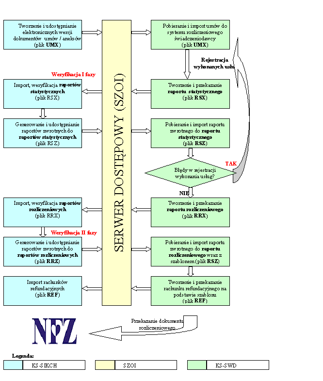1 Schemat postępowania w zakresie