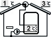 4) Schemat 4/11 Instalacja 4/11 obsługuje: pompę kolektorową, zawór przełączający, zbiornik akumulacyjny, dwa kierunki usytuowania kolektorów, peryferia dodatkowe.