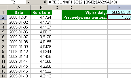 3. W komórce F2 wpisz formułę: =REGLINX(F1;$B$2:$B$43;$A$2:$A$43) Uwaga W drugim i trzecim argumencie funkcji REGLINX musisz wpisać odpowiednio zakres wszystkich komórek z kursem Euro oraz zakres
